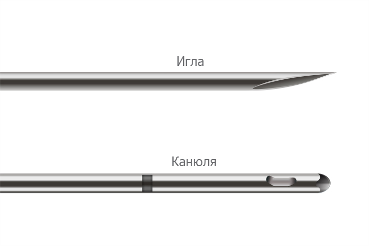 Игла и канюля 720_2.jpg