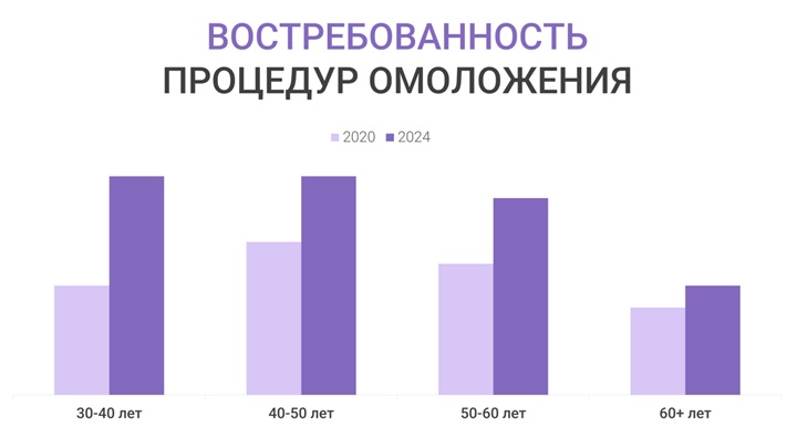 Картинка с исследованием.jpg
